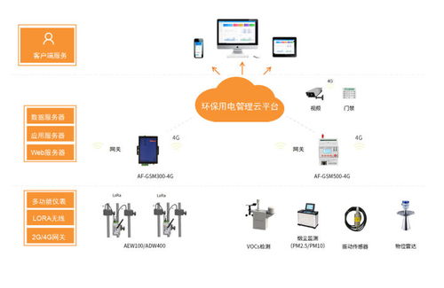 智能監管，綠色發展 解析山東聊城中小型企業環保用電監管系統