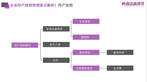 疫情下企業資源管理難點解析——大成江點序于嶺南法商講堂第4期分享